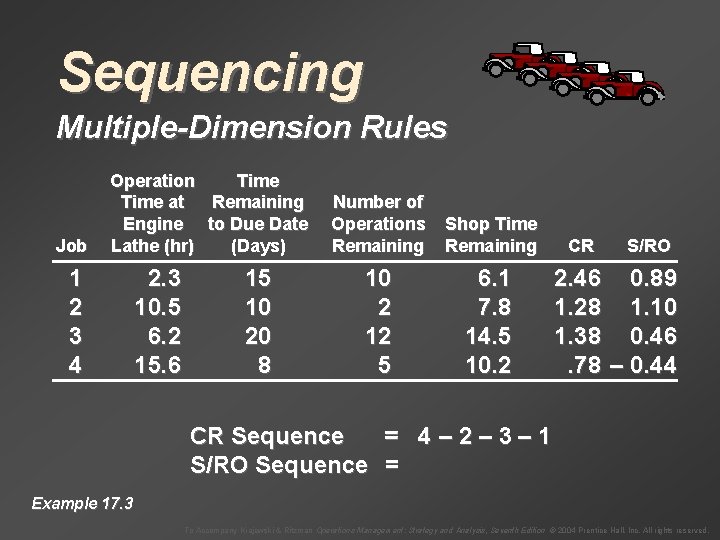 Sequencing Multiple-Dimension Rules Job Operation Time at Remaining Engine to Due Date Lathe (hr)