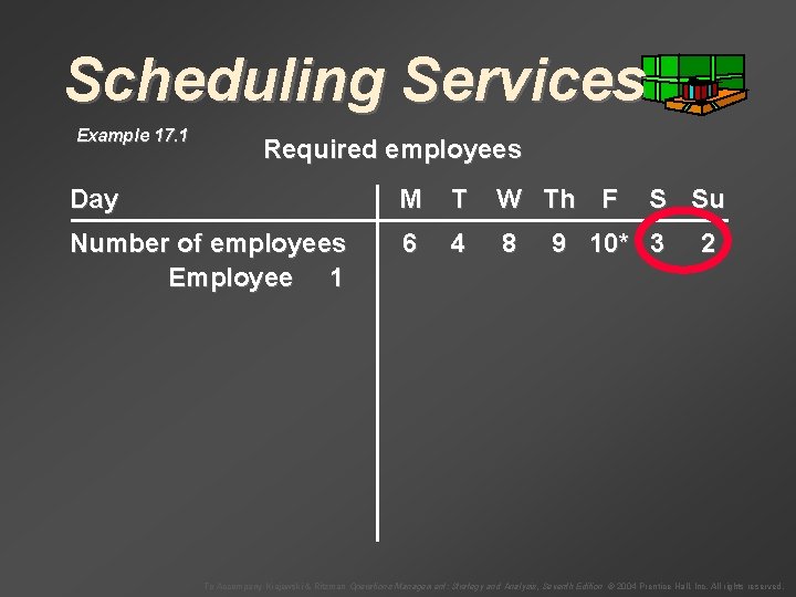 Scheduling Services Example 17. 1 Required employees Day M T W Th F Number