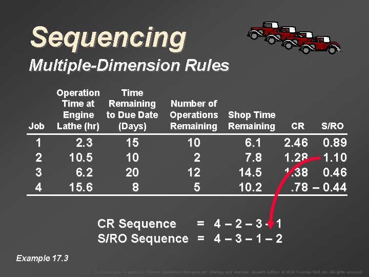 Sequencing Multiple-Dimension Rules Job Operation Time at Remaining Engine to Due Date Lathe (hr)