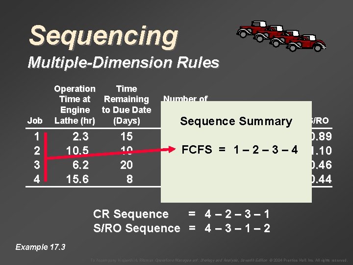 Sequencing Multiple-Dimension Rules Job Operation Time at Remaining Engine to Due Date Lathe (hr)