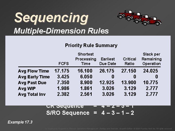 Sequencing Multiple-Dimension Rules Job Operation Time Priority Rule Summary Time at Remaining Number of