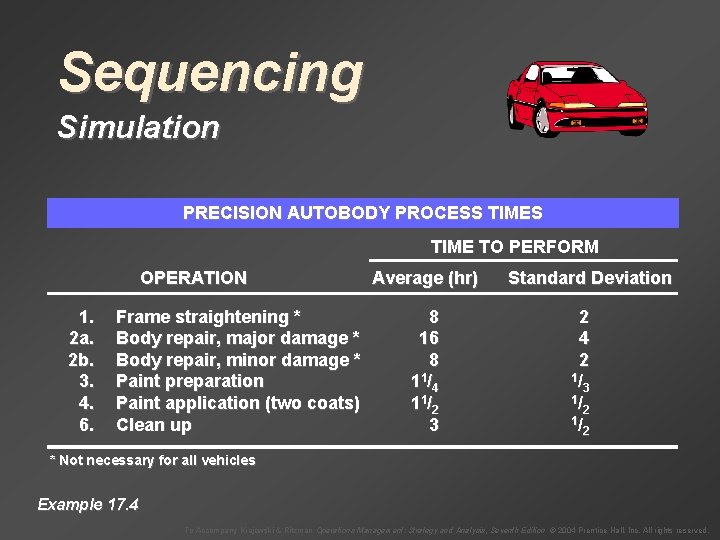 Sequencing Simulation PRECISION AUTOBODY PROCESS TIME TO PERFORM OPERATION 1. 2 a. 2 b.
