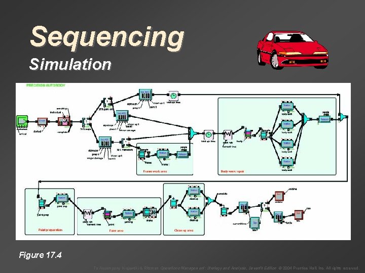 Sequencing Simulation Figure 17. 4 To Accompany Krajewski & Ritzman Operations Management: Strategy and