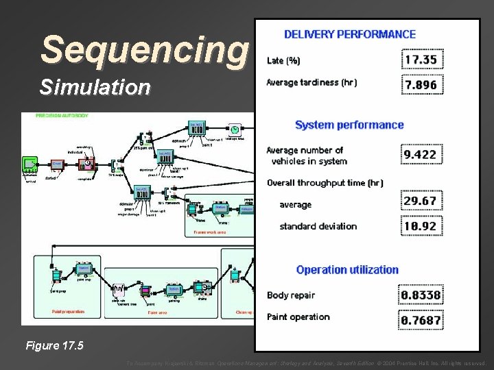 Sequencing Simulation Figure 17. 5 To Accompany Krajewski & Ritzman Operations Management: Strategy and