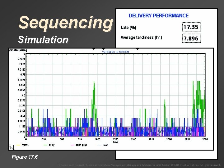 Sequencing Simulation Figure 17. 6 To Accompany Krajewski & Ritzman Operations Management: Strategy and