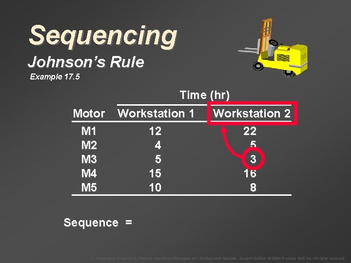 Sequencing Johnson’s Rule Example 17. 5 Time (hr) Motor M 1 M 2 M
