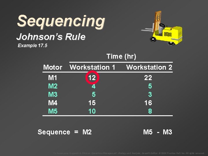 Sequencing Johnson’s Rule Example 17. 5 Time (hr) Motor M 1 M 2 M