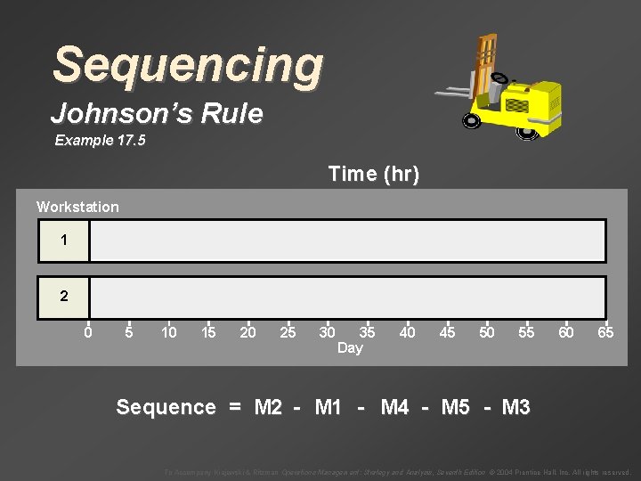 Sequencing Johnson’s Rule Example 17. 5 Time (hr) Workstation 1 2 0 Motor M