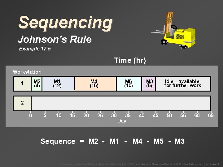 Sequencing Johnson’s Rule Example 17. 5 Time (hr) Workstation M 2 (4) 1 2