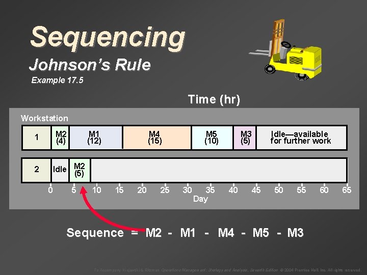 Sequencing Johnson’s Rule Example 17. 5 Time (hr) Workstation 1 M 2 (4) 2