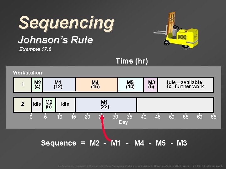 Sequencing Johnson’s Rule Example 17. 5 Time (hr) Workstation 1 M 2 (4) 2