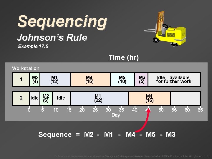 Sequencing Johnson’s Rule Example 17. 5 Time (hr) Workstation 1 M 2 (4) 2