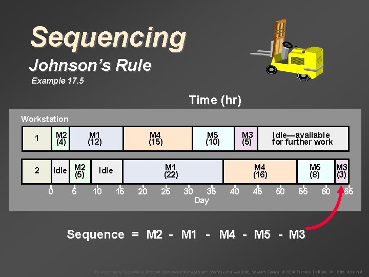 Sequencing Johnson’s Rule Example 17. 5 Time (hr) Workstation 1 M 2 (4) 2