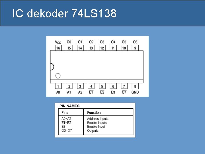 Address Decoder Kuliah 7 TKE 321 R Arief
