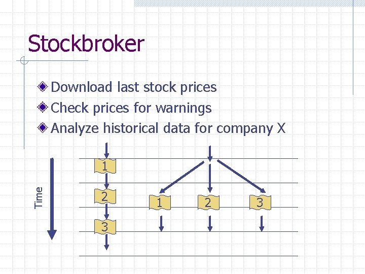 Stockbroker Download last stock prices Check prices for warnings Analyze historical data for company