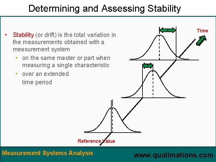 Determining and Assessing Stability • Stability (or drift) is the total variation in the