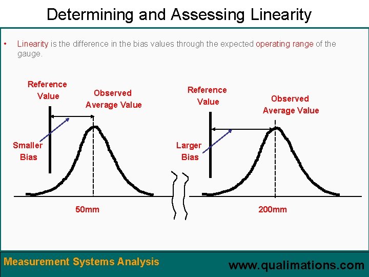 Determining and Assessing Linearity • Linearity is the difference in the bias values through