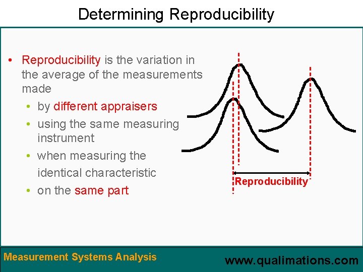 Determining Reproducibility • Reproducibility is the variation in the average of the measurements made