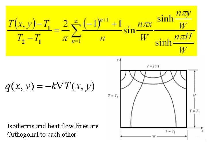 Isotherms and heat flow lines are Orthogonal to each other! 