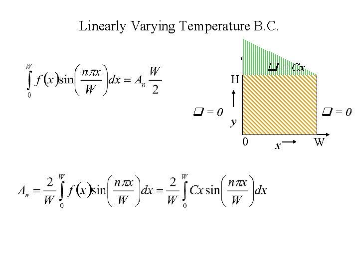 Linearly Varying Temperature B. C. q = Cx H q=0 y 0 x W
