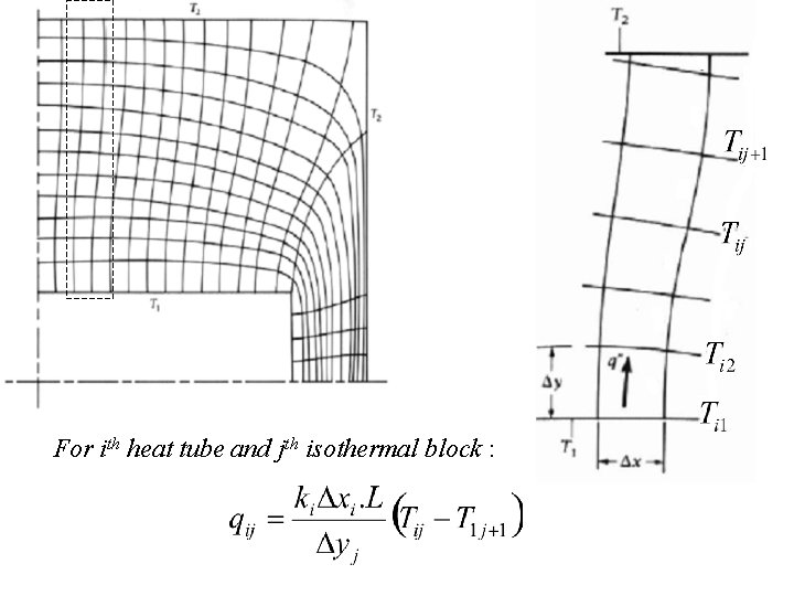 For ith heat tube and jth isothermal block : 