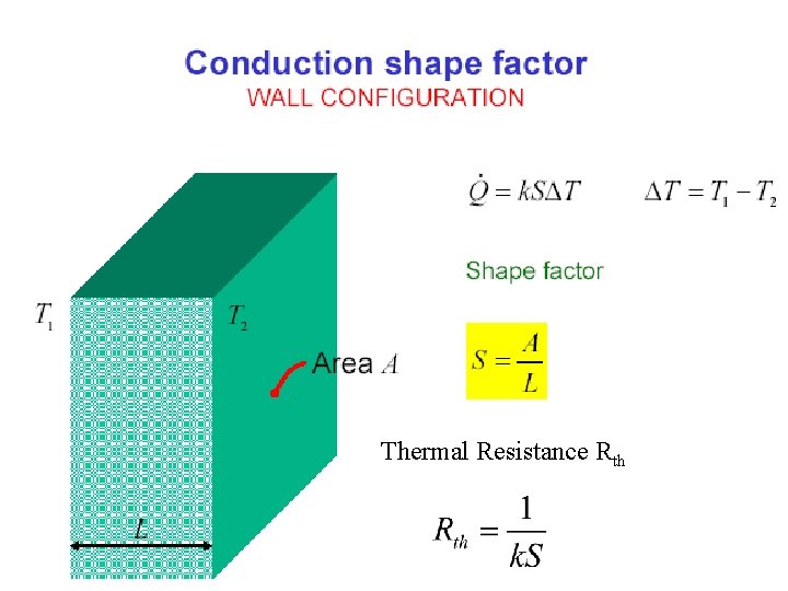 Thermal Resistance Rth 