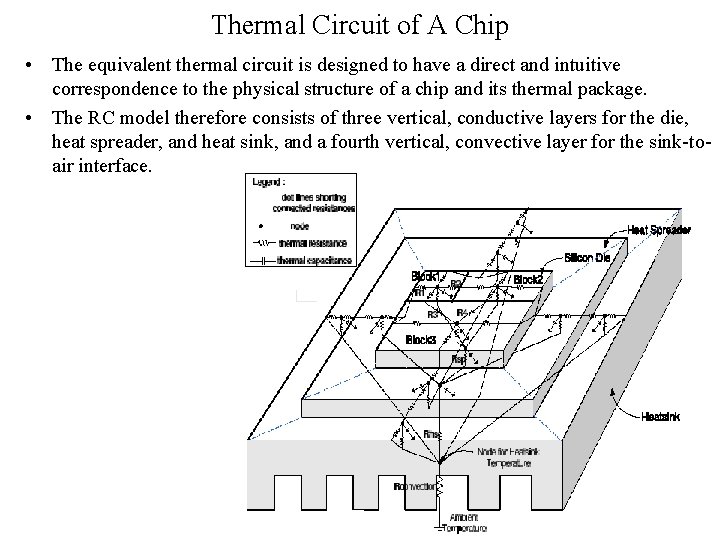 Thermal Circuit of A Chip • The equivalent thermal circuit is designed to have