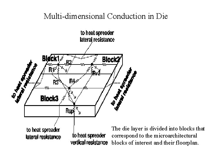 Multi-dimensional Conduction in Die The die layer is divided into blocks that correspond to