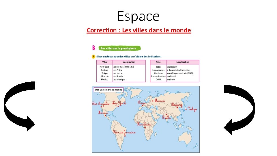 Espace Correction : Les villes dans le monde 