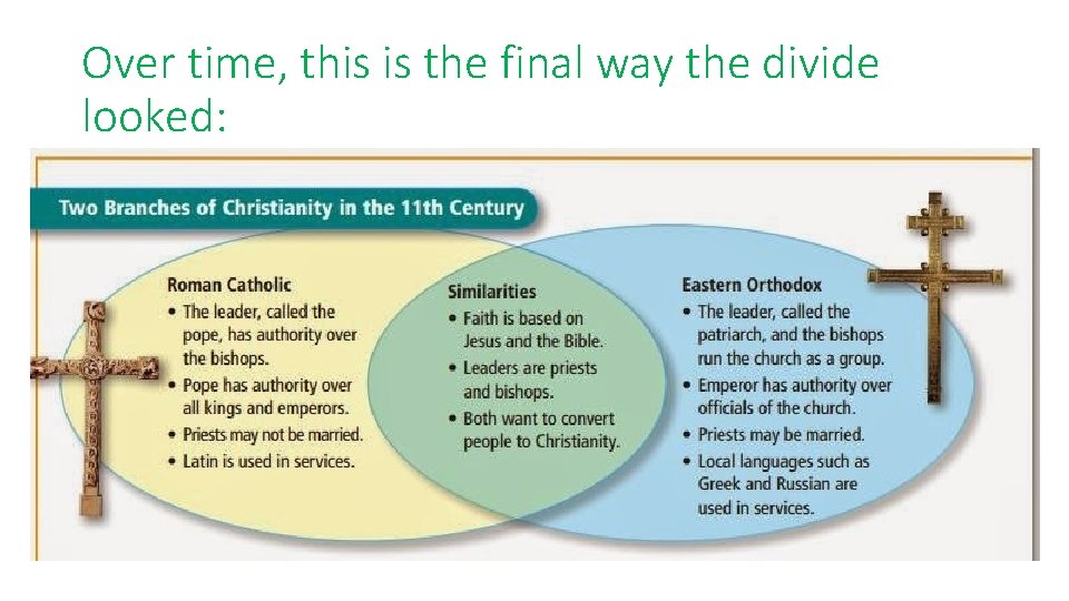 Over time, this is the final way the divide looked: 