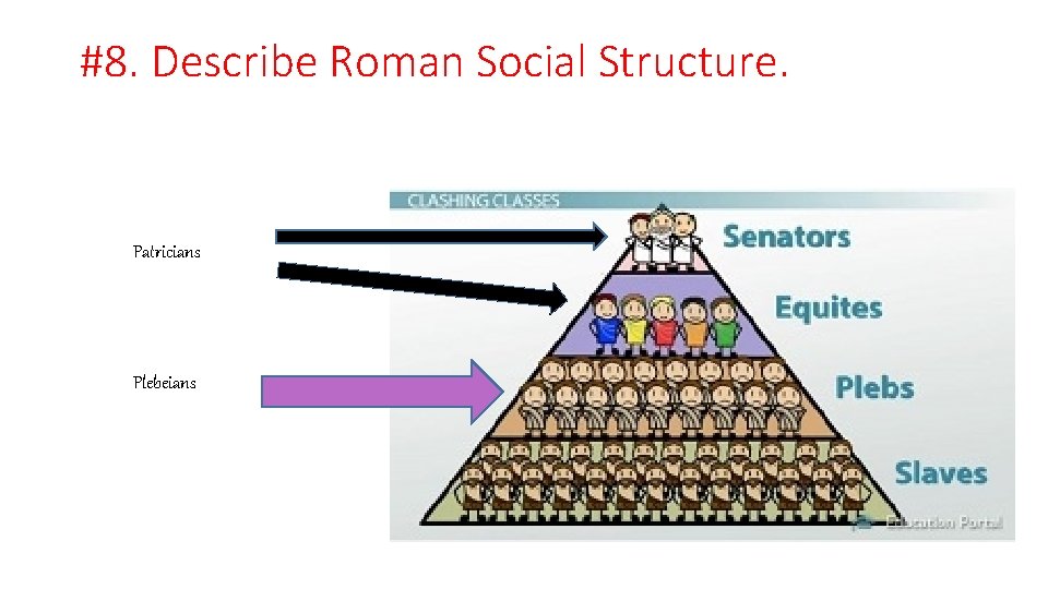 #8. Describe Roman Social Structure. Patricians Plebeians 