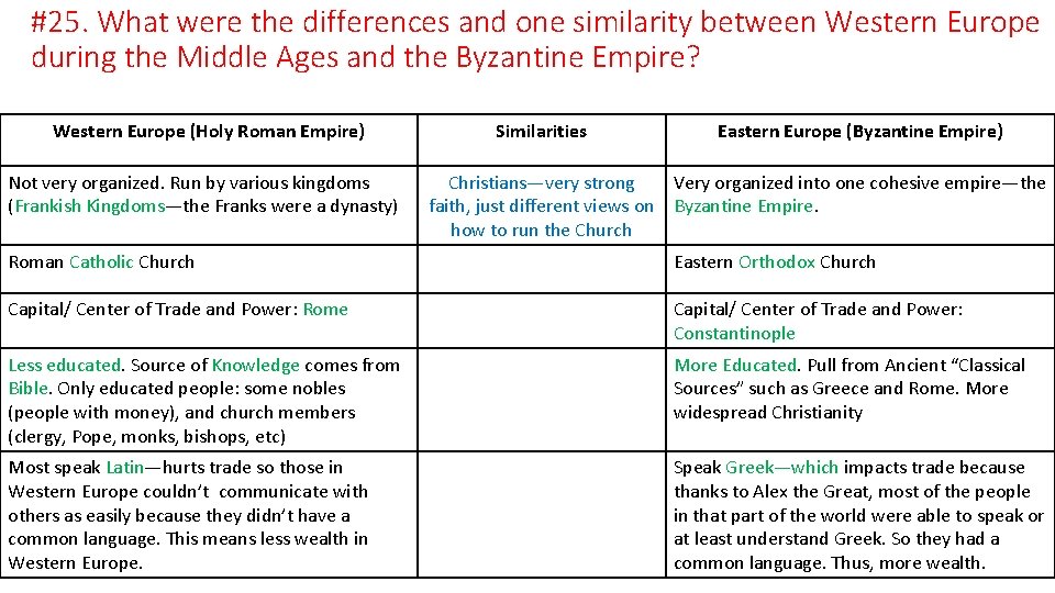 #25. What were the differences and one similarity between Western Europe during the Middle