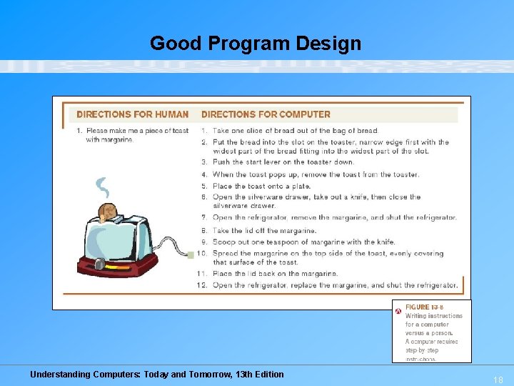 Good Program Design Understanding Computers: Today and Tomorrow, 13 th Edition 18 