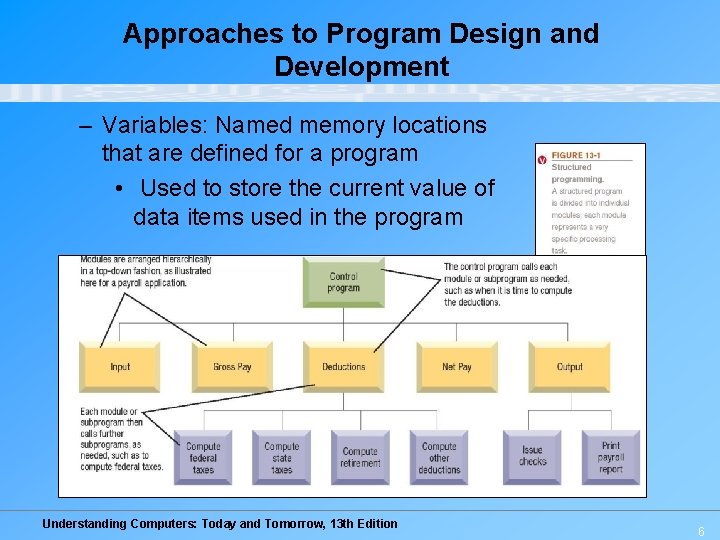Approaches to Program Design and Development – Variables: Named memory locations that are defined