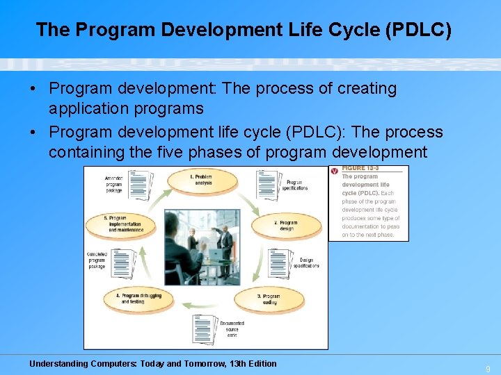 The Program Development Life Cycle (PDLC) • Program development: The process of creating application