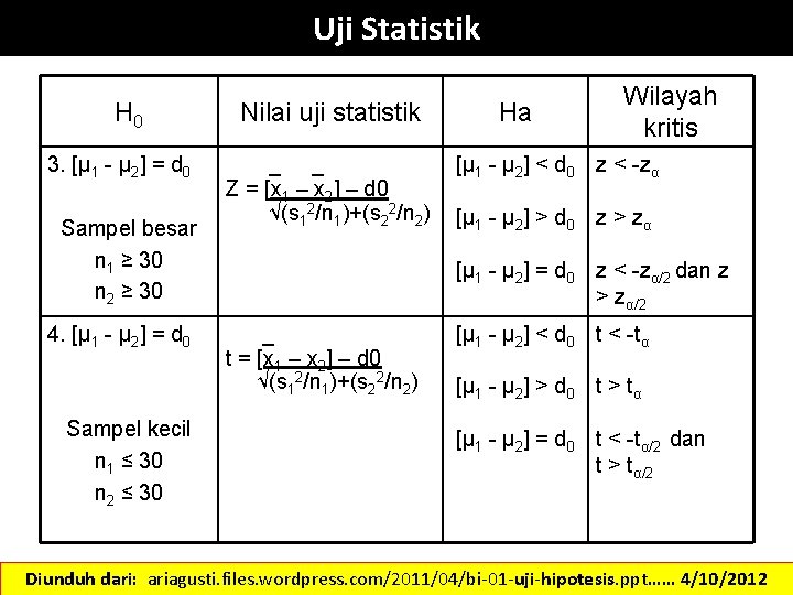 Uji Statistik H 0 3. [μ 1 - μ 2] = d 0 Sampel