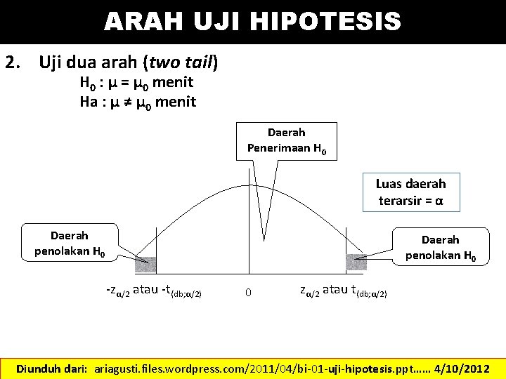 ARAH UJI HIPOTESIS 2. Uji dua arah (two tail) H 0 : μ =