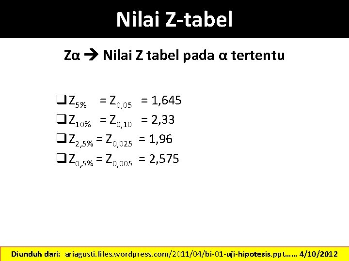 Nilai Z-tabel Zα Nilai Z tabel pada α tertentu q Z 5% = Z