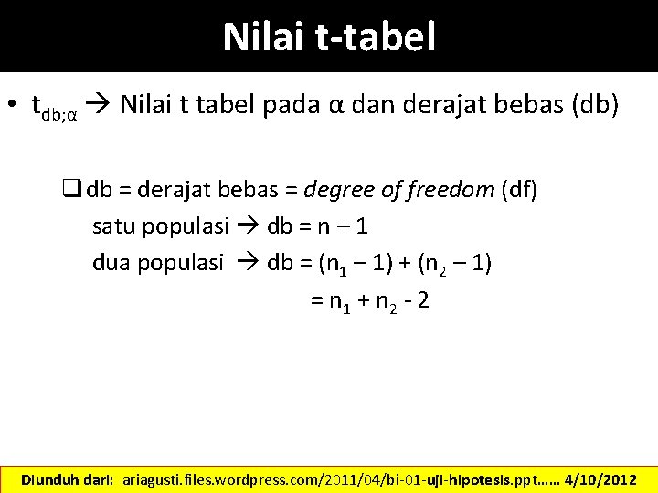 Nilai t-tabel • tdb; α Nilai t tabel pada α dan derajat bebas (db)