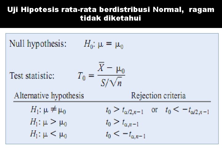 Uji Hipotesis rata-rata berdistribusi Normal, ragam tidak diketahui 