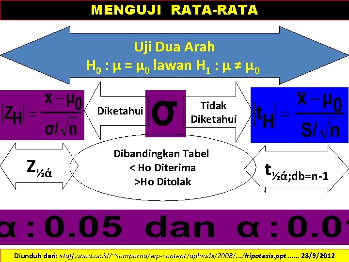 MENGUJI RATA-RATA Uji Dua Arah H 0 : µ = µ 0 lawan H