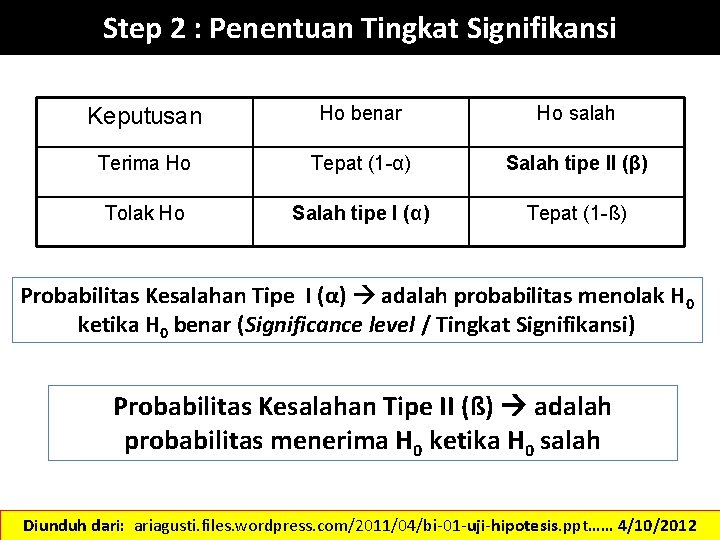 Step 2 : Penentuan Tingkat Signifikansi Keputusan Ho benar Ho salah Terima Ho Tepat