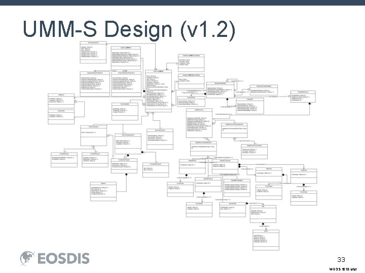 UMM-S Design (v 1. 2) 33 WGSS-1018 -MM 