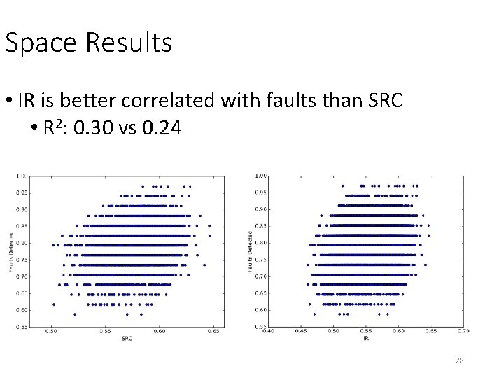 Space Results • IR is better correlated with faults than SRC • R 2: Space Results • IR is better correlated with faults than SRC • R 2: