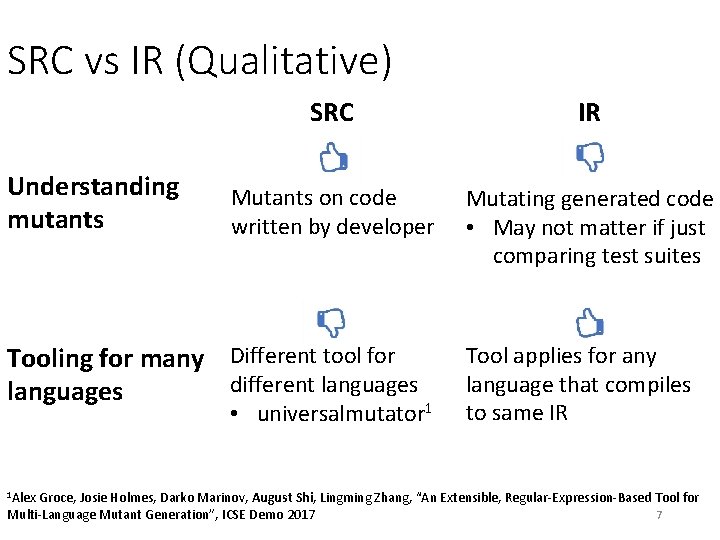 SRC vs IR (Qualitative) Understanding mutants SRC IR Mutants on code written by developer SRC vs IR (Qualitative) Understanding mutants SRC IR Mutants on code written by developer