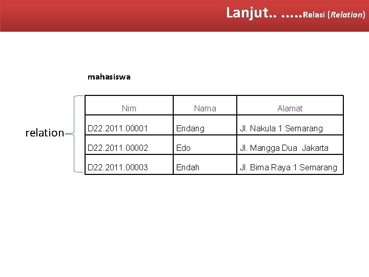 Lanjut. . . . Relasi (Relation) mahasiswa Nim relation Nama Alamat D 22. 2011.