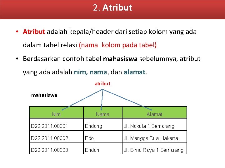 2. Atribut • Atribut adalah kepala/header dari setiap kolom yang ada dalam tabel relasi