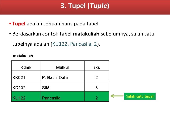 3. Tupel (Tuple) • Tupel adalah sebuah baris pada tabel. • Berdasarkan contoh tabel