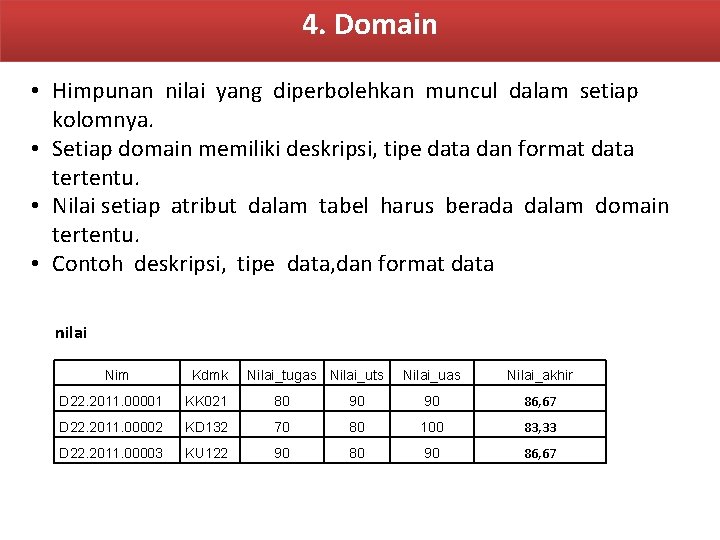 4. Domain • Himpunan nilai yang diperbolehkan muncul dalam setiap kolomnya. • Setiap domain