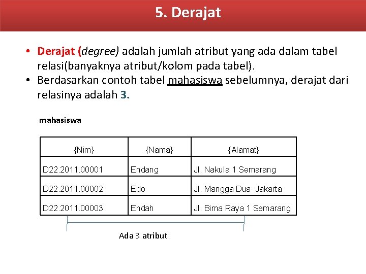 5. Derajat • Derajat (degree) adalah jumlah atribut yang ada dalam tabel relasi(banyaknya atribut/kolom